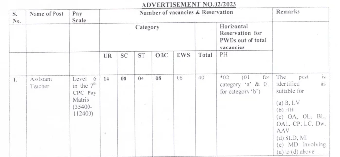Delhi Cantonment Board Assistant Teacher Recruitment 2023 Vacancy Details