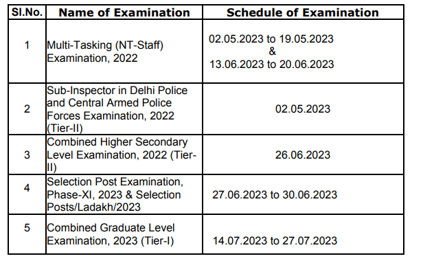 Ssc Staff Selection Commission Examination Schedule 2023 2173
